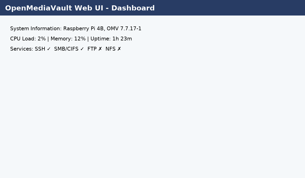 OMV: Dashboard