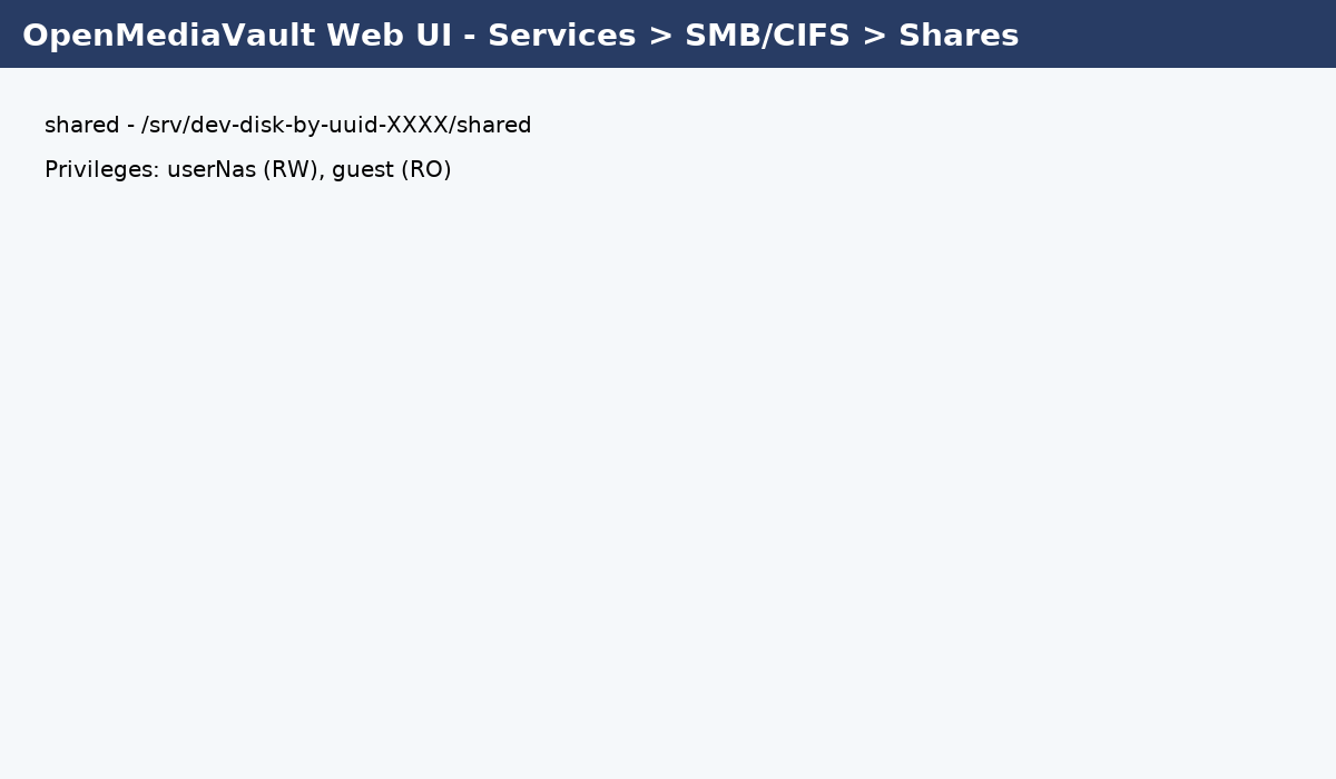 OMV: SMB Shares